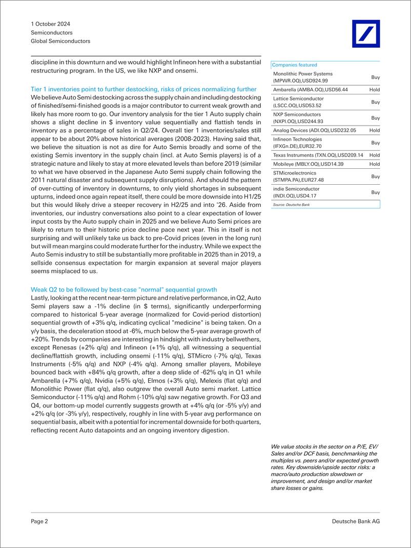 《Deutsche Bank-Global Semiconductors Auto Semi market tracker - Lower for ...-110547929》 - 第2页预览图