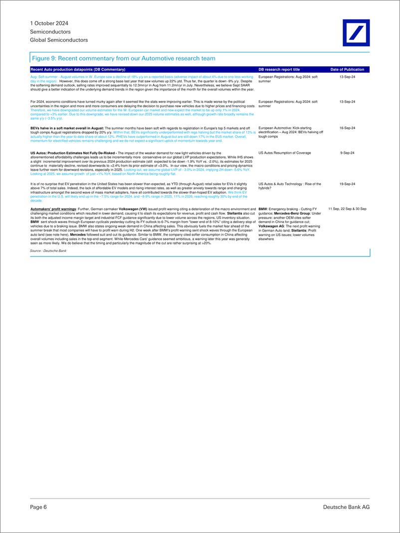 《Deutsche Bank-Global Semiconductors Auto Semi market tracker - Lower for ...-110547929》 - 第6页预览图