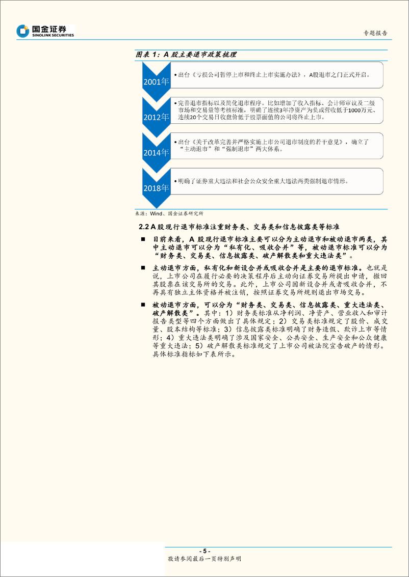 《A股退市专题报告：科创板退市制度市场化程度对标美国退市制度-20190331-国金证券-16页》 - 第6页预览图