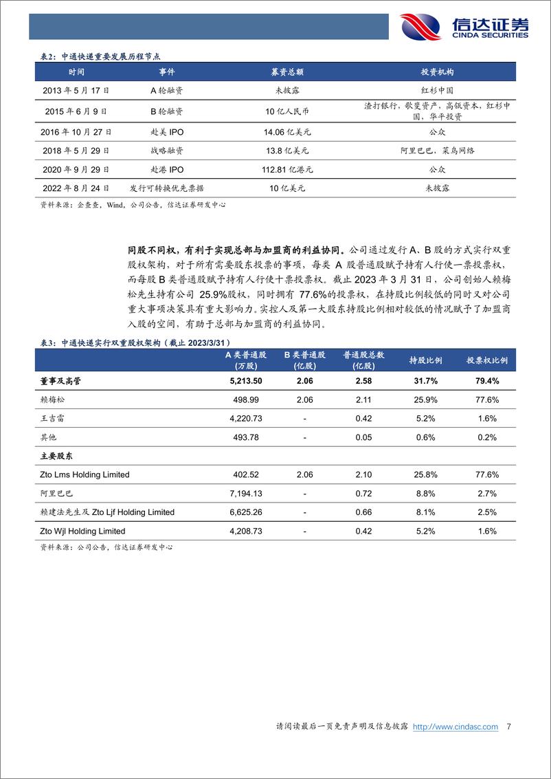 《信达证券-中通快递-W-02057.HK-深度报告：中国电商快递龙头，资产及管理双领军》 - 第7页预览图