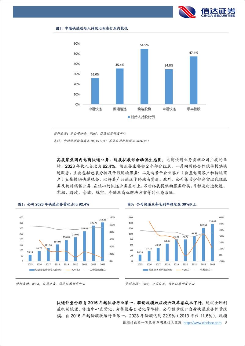 《信达证券-中通快递-W-02057.HK-深度报告：中国电商快递龙头，资产及管理双领军》 - 第8页预览图