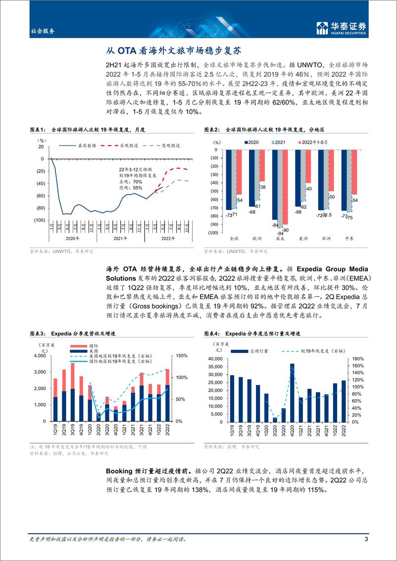 《社会服务行业复苏系列三：旅游度假消费重返增长-20220908-华泰证券-24页》 - 第4页预览图