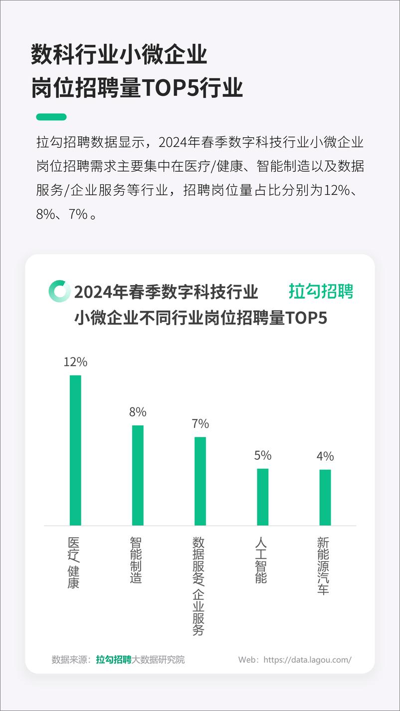 《2024数字科技行业小微企业春招趋势洞察报告》 - 第8页预览图