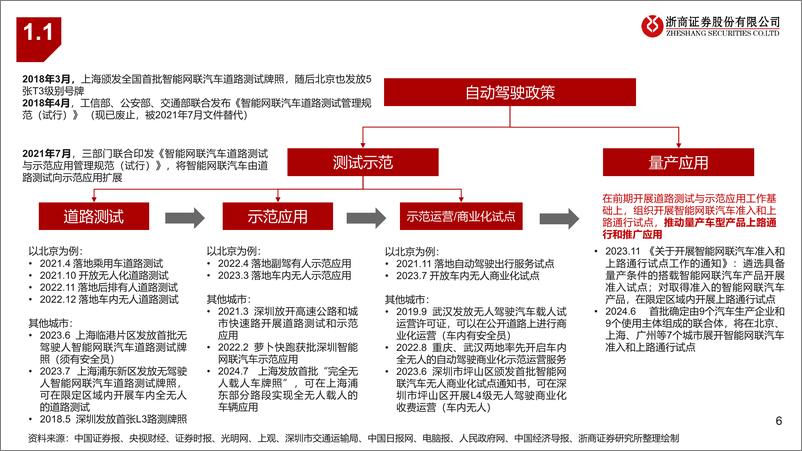 《计算机行业研究报告-Robotaxi：面向未来出行-240807-浙商证券-32页》 - 第6页预览图