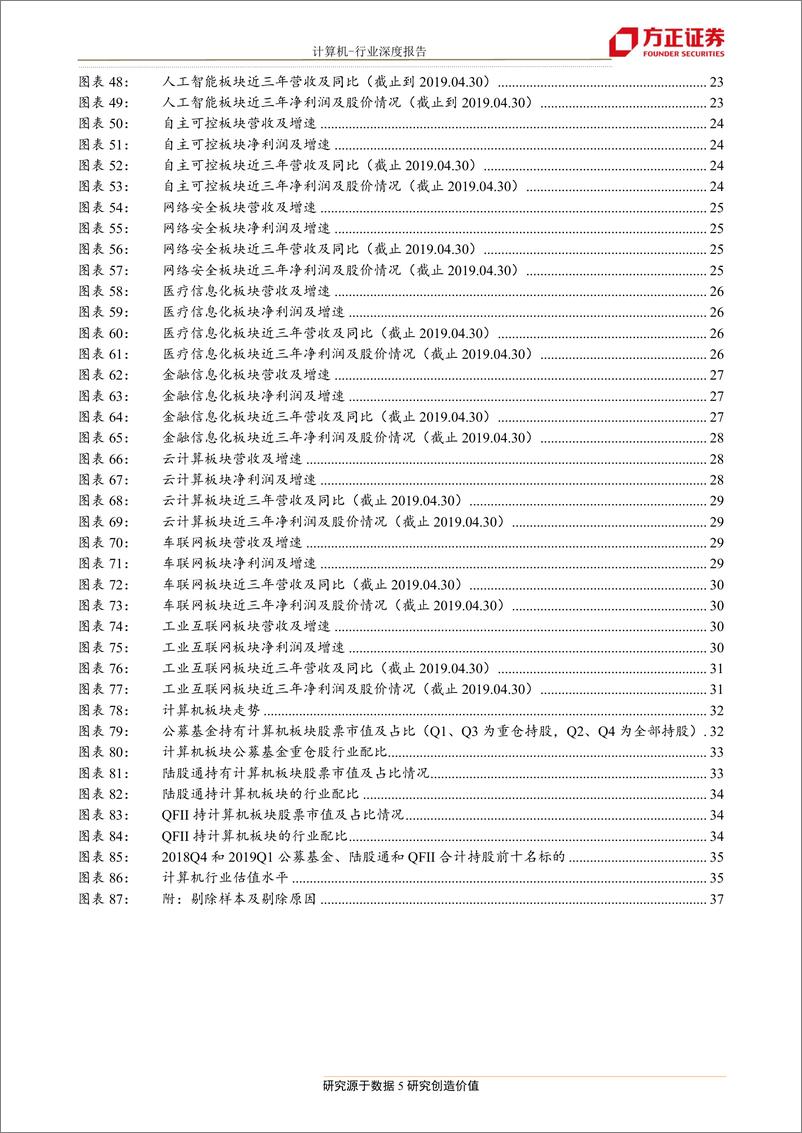 《计算机行业：计算机行业2018年基本面大幅改善，供需分析表明2019年仍是首选-20190509-方正证券-38页》 - 第6页预览图