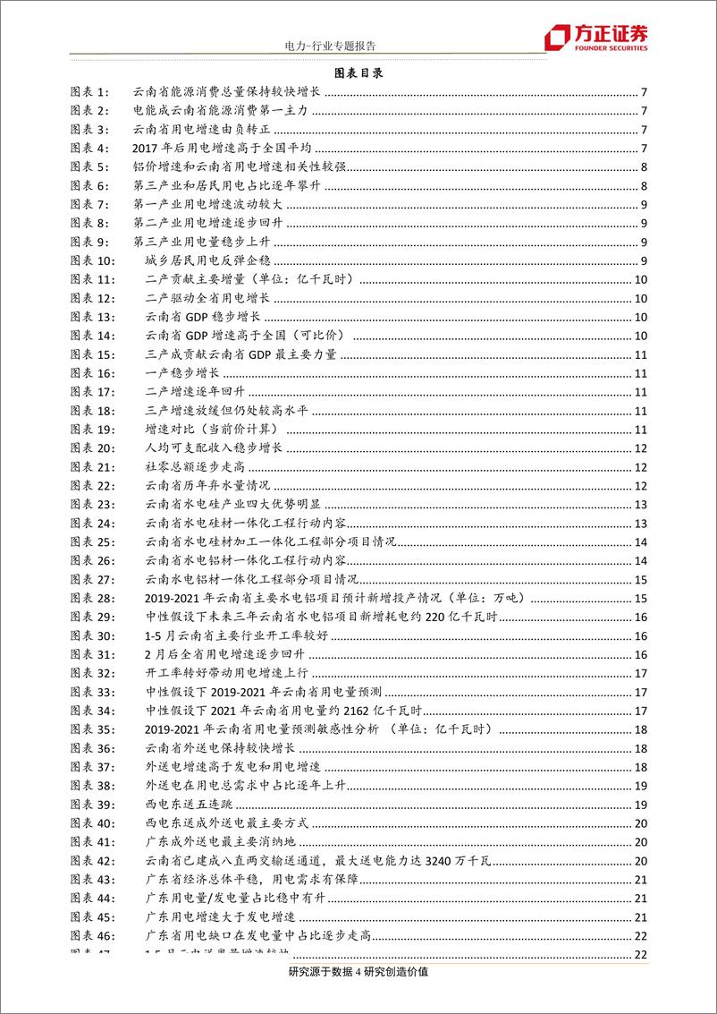 《电力行业专题报告：区域电力市场报告1，云南省电力供需格局改善，市场化电价有望回升-20190717-方正证券-41页》 - 第5页预览图