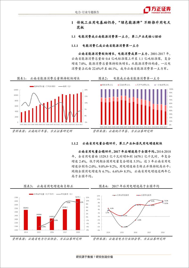 《电力行业专题报告：区域电力市场报告1，云南省电力供需格局改善，市场化电价有望回升-20190717-方正证券-41页》 - 第8页预览图