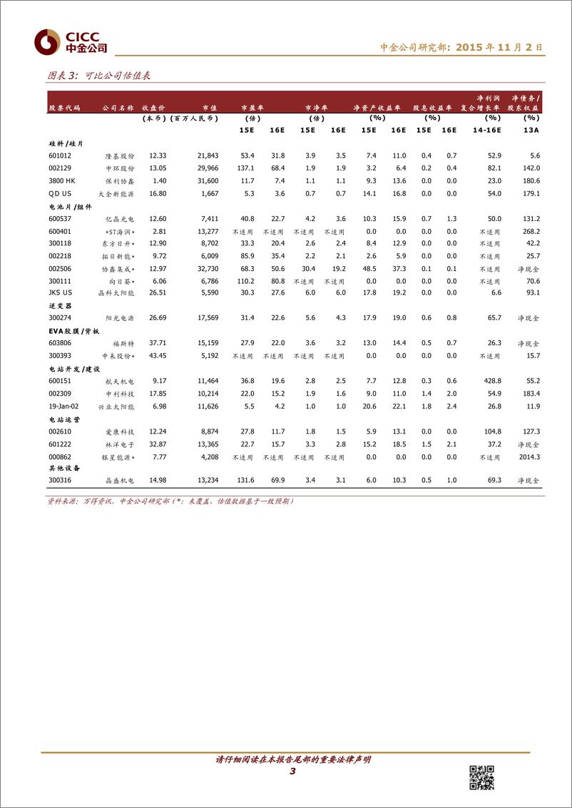 《20151103-中金公司-新能源：3季度盈利加速增长，4季度关注潜在的抢装潮-784767》 - 第3页预览图