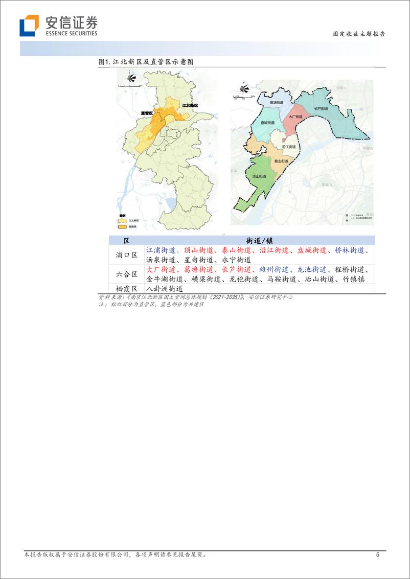 《国家级新区城投平台梳理（6）：南京江北新区-20230527-安信证券-18页》 - 第6页预览图