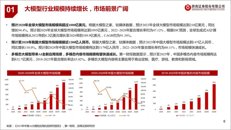 《202403月更新-从Sora看多模态大模型发展》 - 第6页预览图