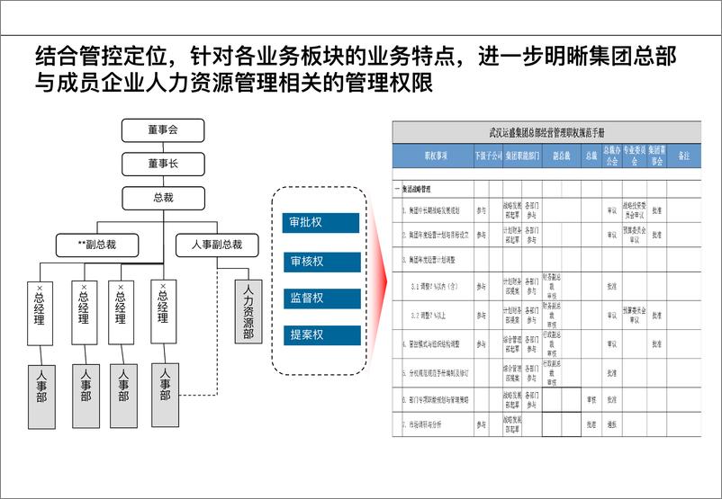 《集团人力资源职能战略规划报告》 - 第6页预览图