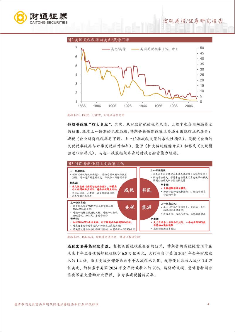 《宏观备忘录第1期：美元应该走弱-241117-财通证券-11页》 - 第4页预览图