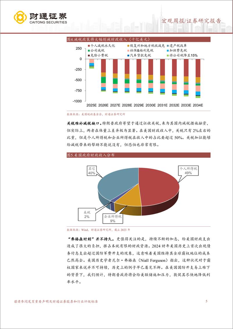 《宏观备忘录第1期：美元应该走弱-241117-财通证券-11页》 - 第5页预览图