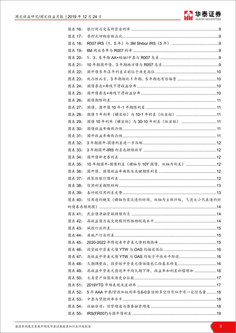 《债市相对价值月报：三年政金债拥挤，短端地产债升温-20191224-华泰证券-26页》 - 第4页预览图