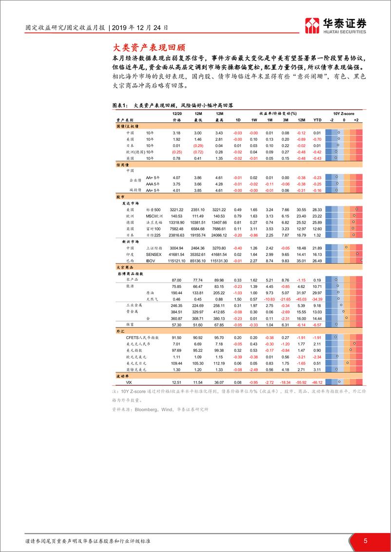 《债市相对价值月报：三年政金债拥挤，短端地产债升温-20191224-华泰证券-26页》 - 第6页预览图