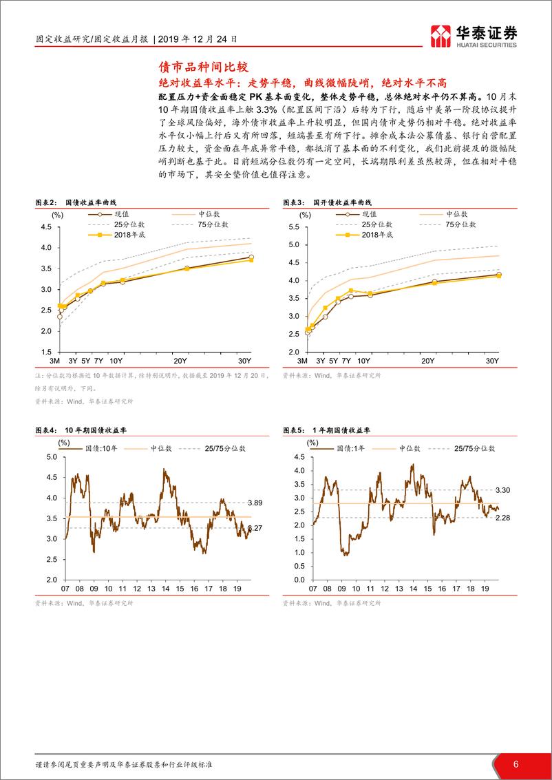 《债市相对价值月报：三年政金债拥挤，短端地产债升温-20191224-华泰证券-26页》 - 第7页预览图