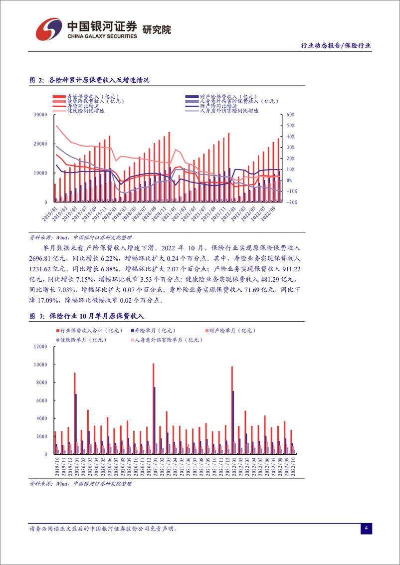 《保险行业动态报告：监管定调支持养老服务消费，关注板块配置价值-20221229-银河证券-18页》 - 第5页预览图