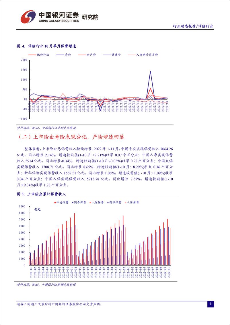 《保险行业动态报告：监管定调支持养老服务消费，关注板块配置价值-20221229-银河证券-18页》 - 第6页预览图