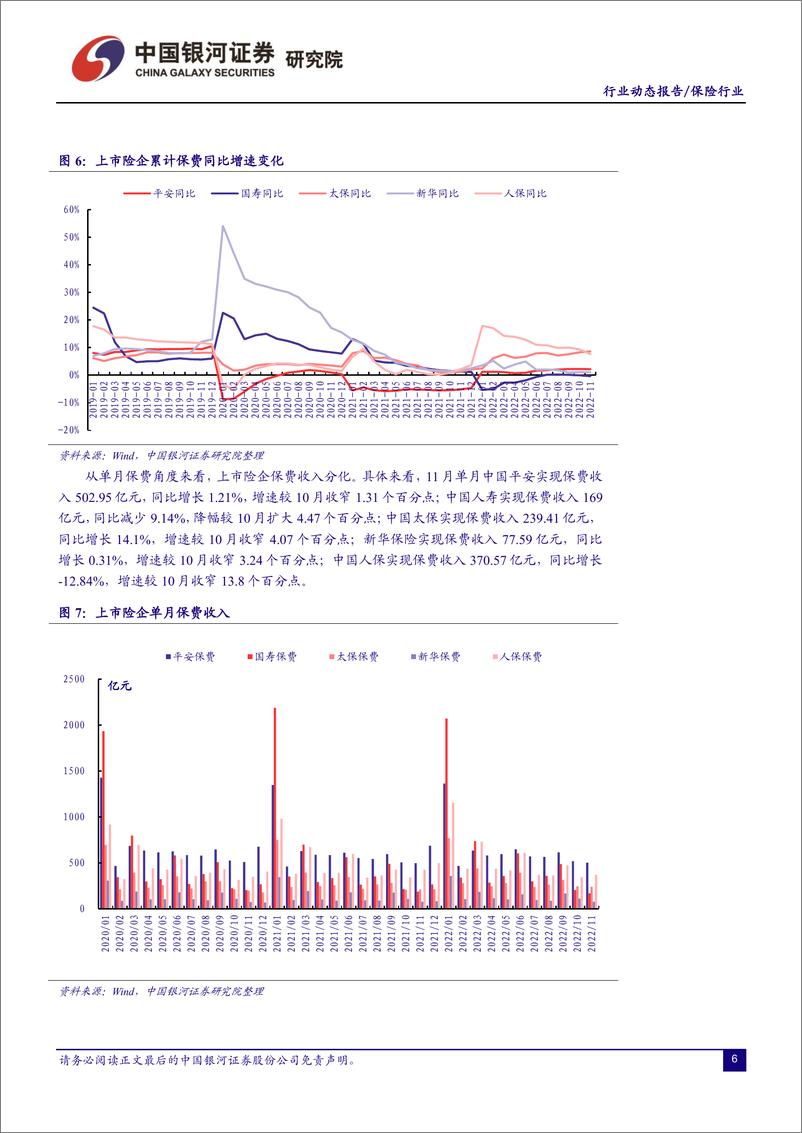 《保险行业动态报告：监管定调支持养老服务消费，关注板块配置价值-20221229-银河证券-18页》 - 第7页预览图