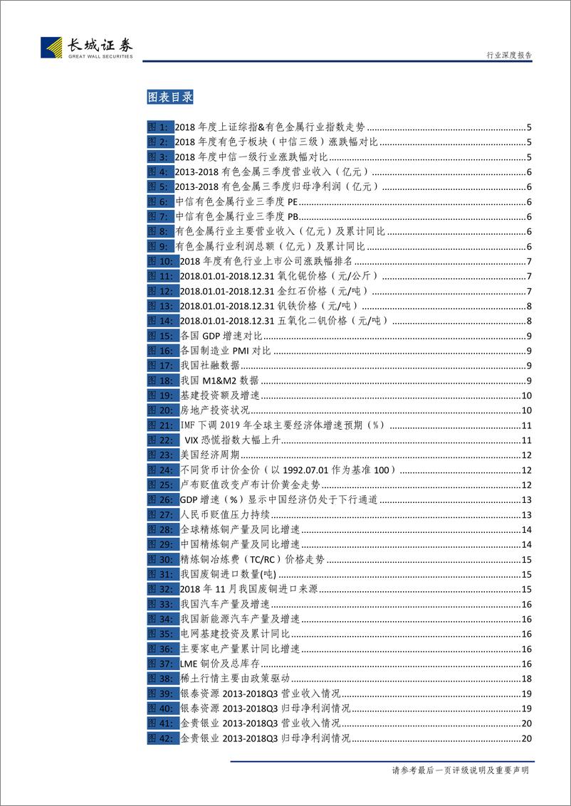 《有色行业2019年度策略：守正出奇，关注国内外宏观经济预期共振下的贵金属投资机会-20190107-长城证券-24页》 - 第4页预览图