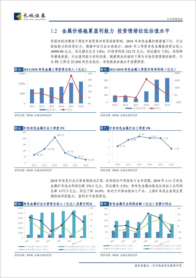 《有色行业2019年度策略：守正出奇，关注国内外宏观经济预期共振下的贵金属投资机会-20190107-长城证券-24页》 - 第7页预览图