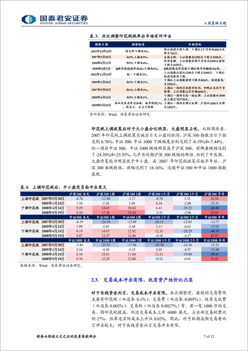 《港股印花税税率上调点评：不畏调整，坚守南下核心龙头-20210225-国泰君安-12页》 - 第7页预览图