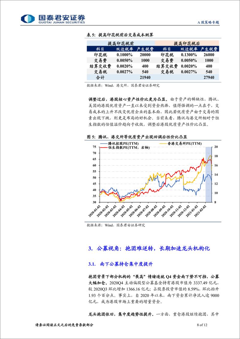 《港股印花税税率上调点评：不畏调整，坚守南下核心龙头-20210225-国泰君安-12页》 - 第8页预览图