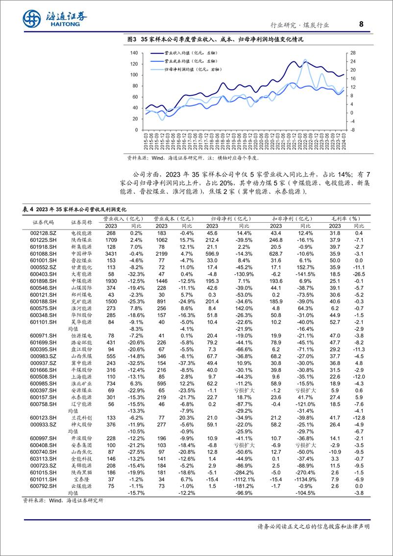 《煤炭行业专题报告：业绩短期承压，红利策略价值尤具-240514-海通证券-22页》 - 第8页预览图