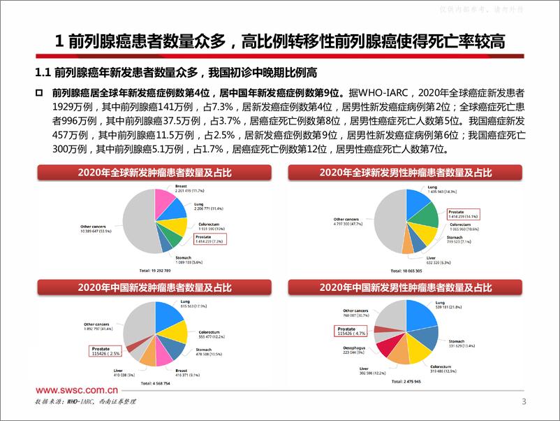 《西南证券-医药生物行业创新药专题：前列腺癌广阔市场，精准治疗开疆拓土-230619》 - 第4页预览图