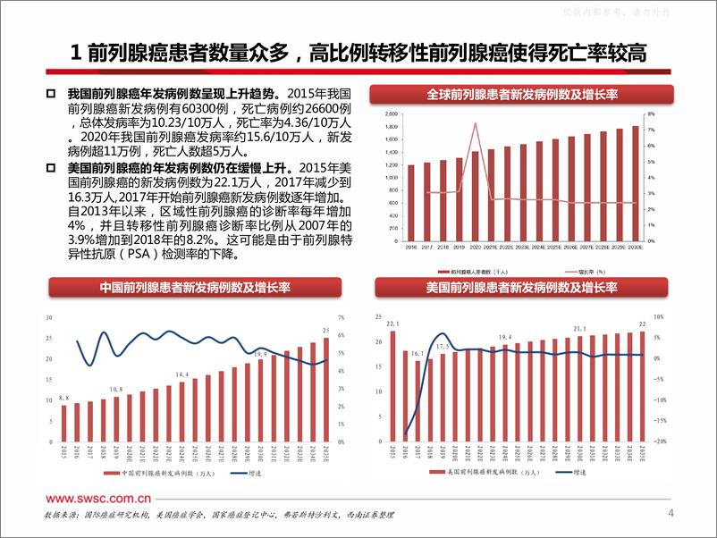 《西南证券-医药生物行业创新药专题：前列腺癌广阔市场，精准治疗开疆拓土-230619》 - 第5页预览图