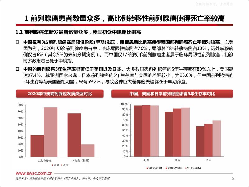 《西南证券-医药生物行业创新药专题：前列腺癌广阔市场，精准治疗开疆拓土-230619》 - 第6页预览图