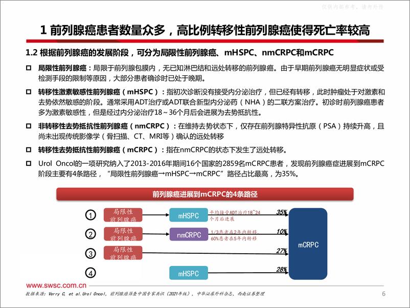 《西南证券-医药生物行业创新药专题：前列腺癌广阔市场，精准治疗开疆拓土-230619》 - 第7页预览图