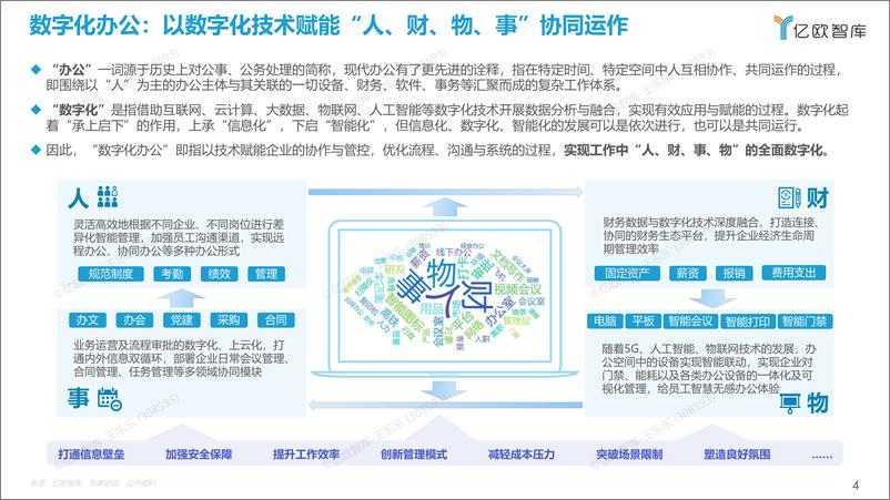 《2022年中国数字化办公市场研究报告-32页》 - 第5页预览图