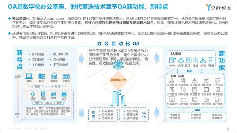 《2022年中国数字化办公市场研究报告-32页》 - 第6页预览图