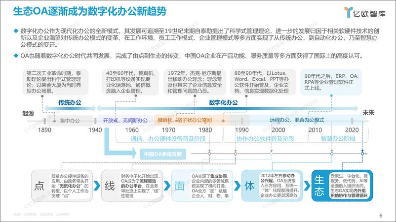 《2022年中国数字化办公市场研究报告-32页》 - 第7页预览图