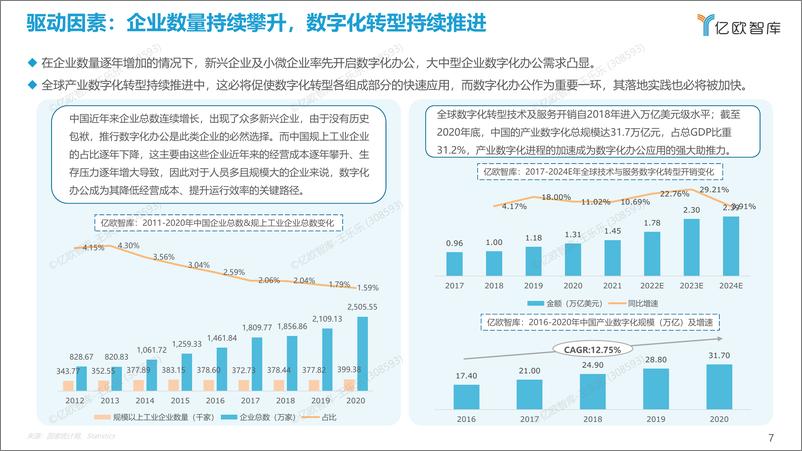 《2022年中国数字化办公市场研究报告-32页》 - 第8页预览图