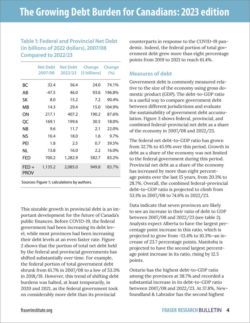 《菲沙研究所-加拿大日益增长的债务负担：2023年版（英）-10页》 - 第5页预览图
