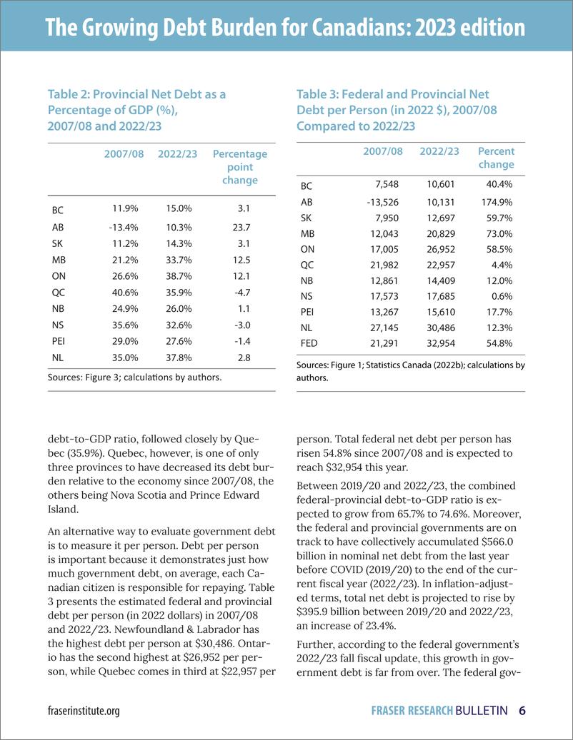 《菲沙研究所-加拿大日益增长的债务负担：2023年版（英）-10页》 - 第7页预览图
