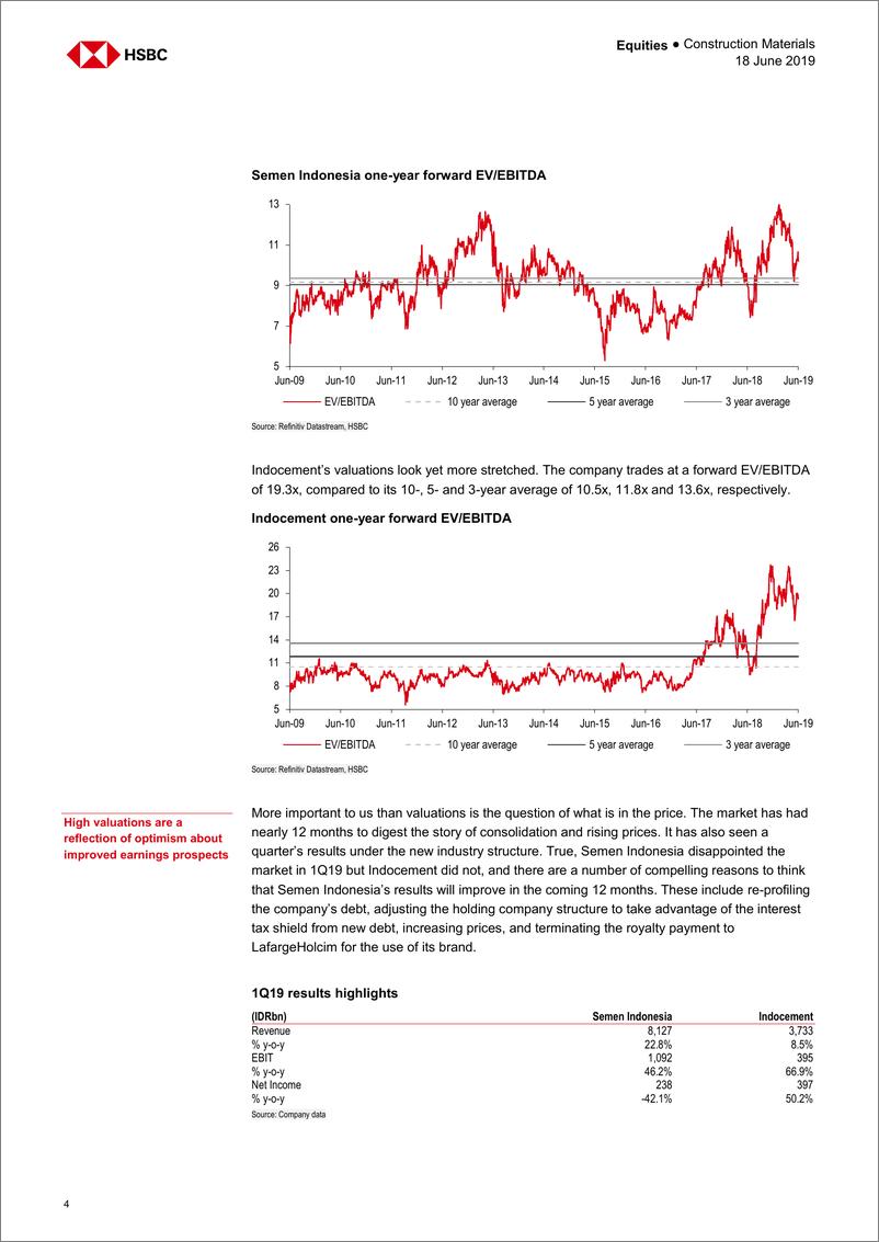 《汇丰银行-亚太地区-建材行业-印尼水泥业：下调股票评级-2019.6.18-32页》 - 第5页预览图