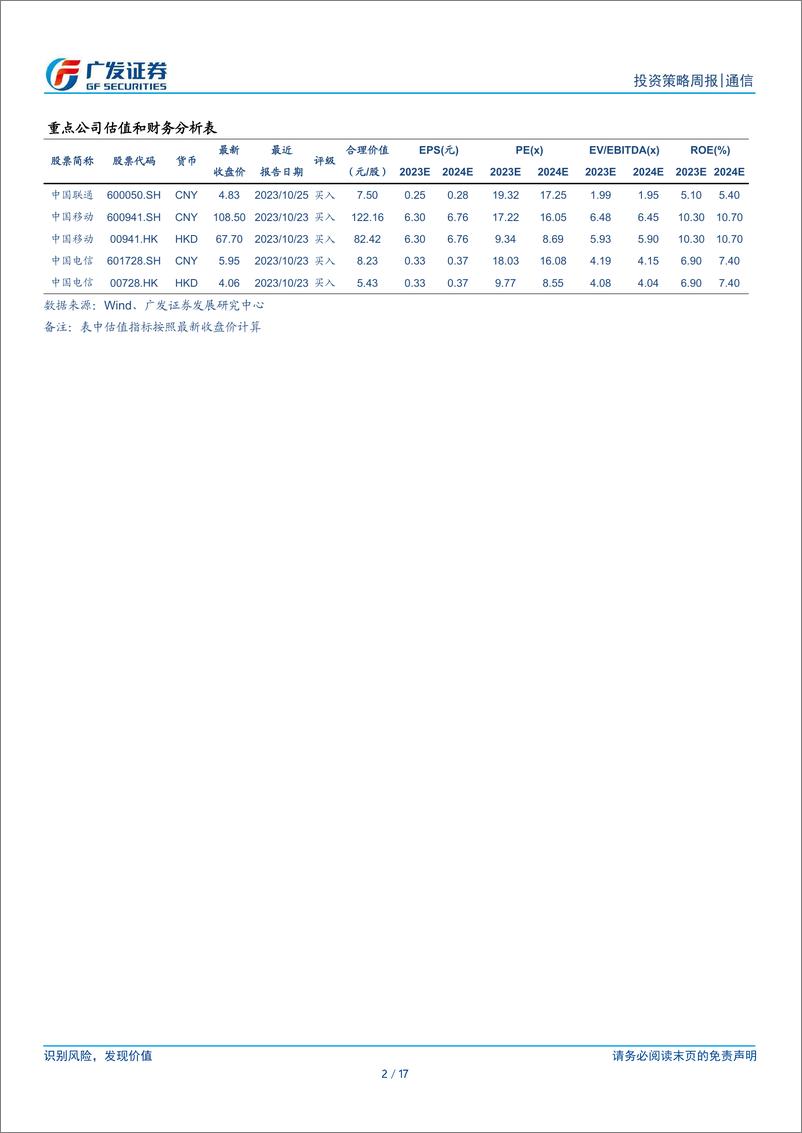 《通信行业：通信行业解读政府工作报告，持续关注数据要素基建及应用链-240311-广发证券-17页》 - 第2页预览图