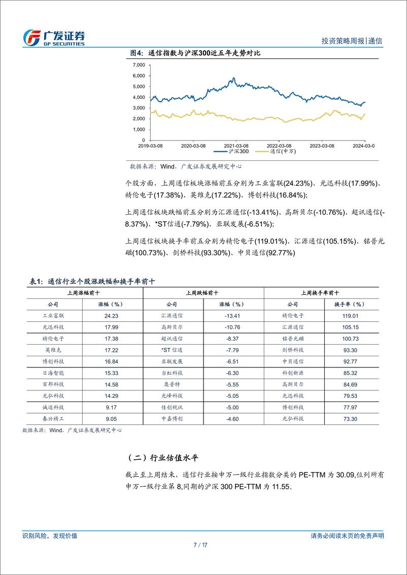 《通信行业：通信行业解读政府工作报告，持续关注数据要素基建及应用链-240311-广发证券-17页》 - 第7页预览图