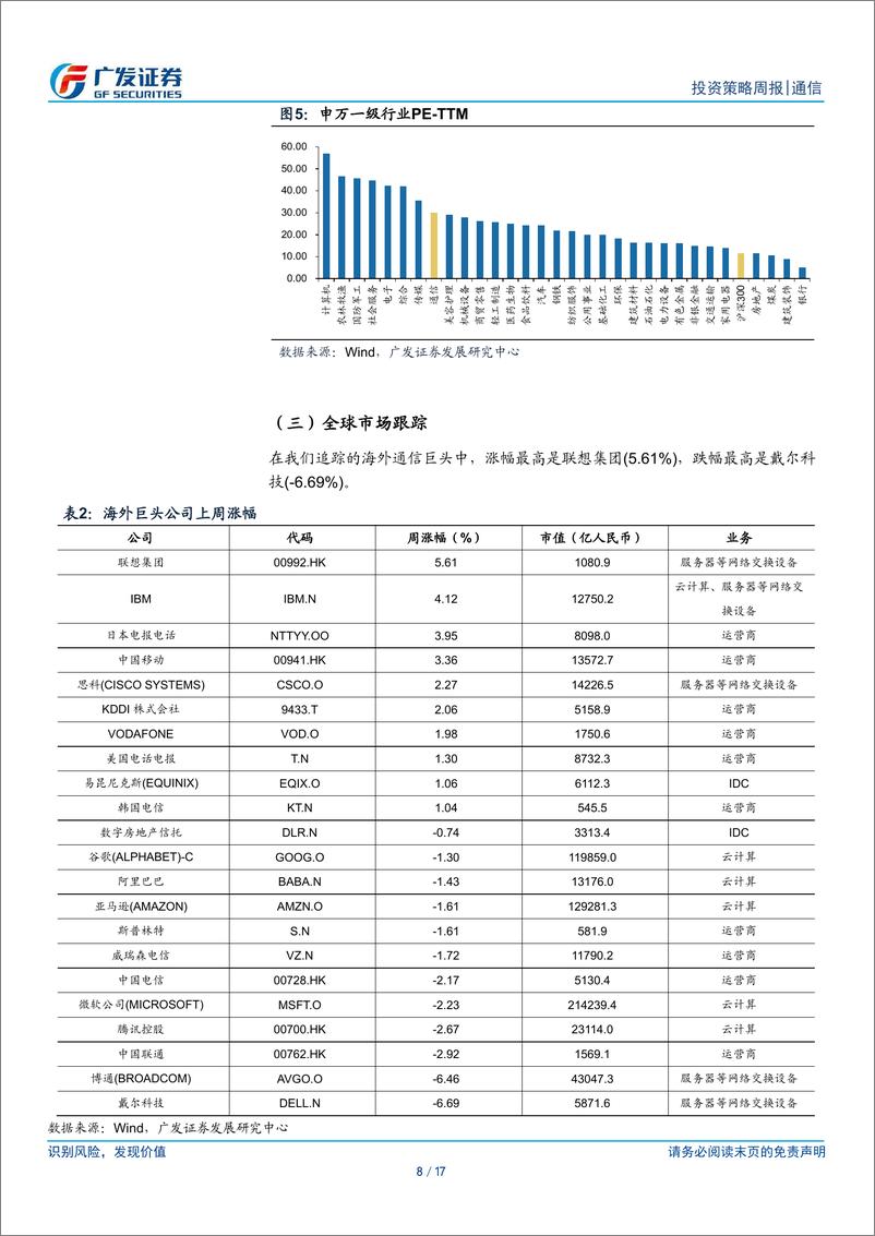 《通信行业：通信行业解读政府工作报告，持续关注数据要素基建及应用链-240311-广发证券-17页》 - 第8页预览图