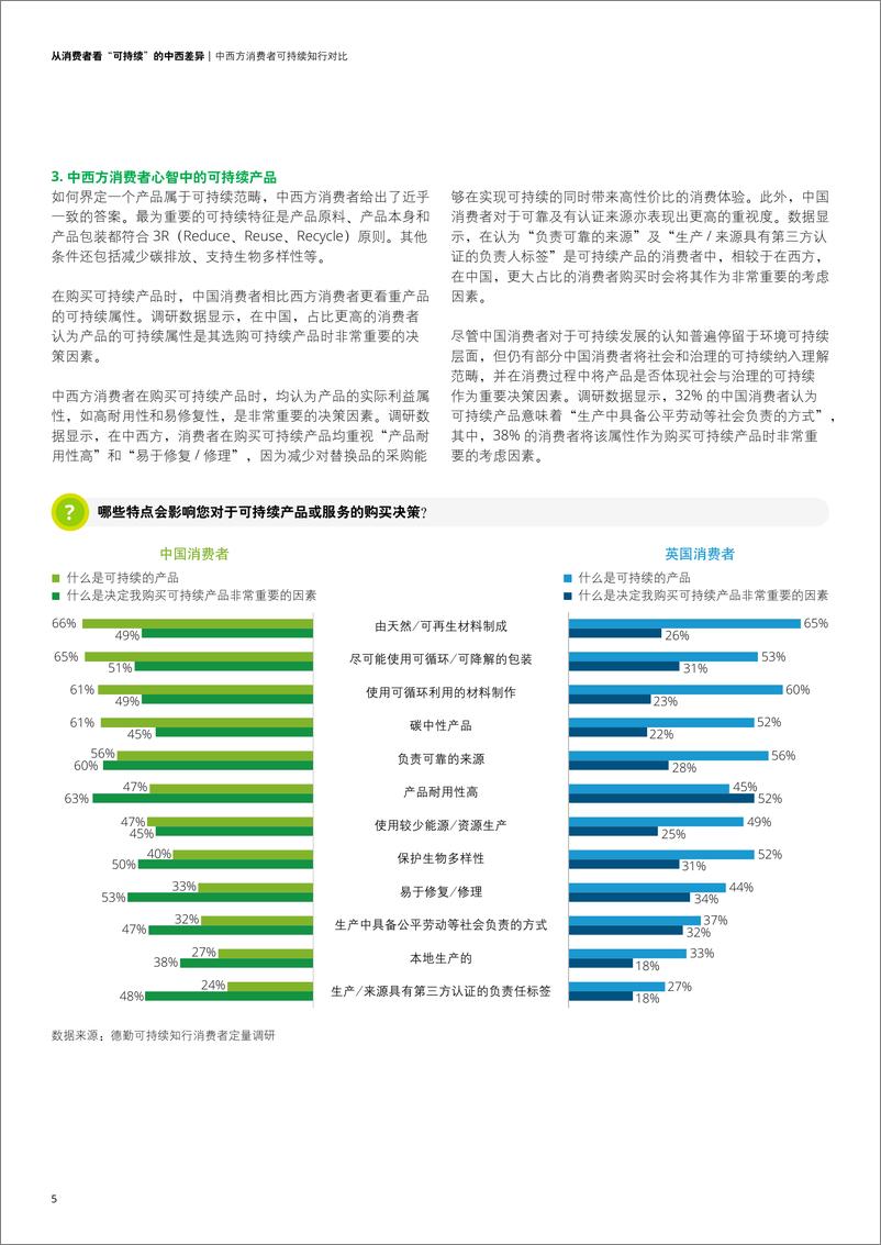 《2023从消费者看“可持续”的中西差异报告-德勤》 - 第8页预览图