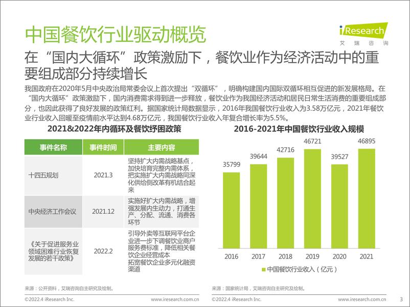 《中国餐饮经营参数蓝皮书-艾瑞咨询&客如云-202204-33页》 - 第4页预览图