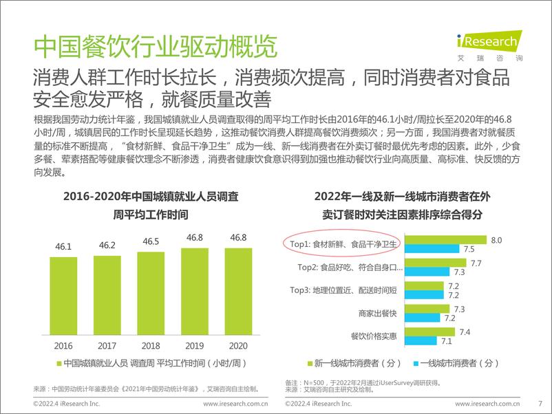 《中国餐饮经营参数蓝皮书-艾瑞咨询&客如云-202204-33页》 - 第8页预览图