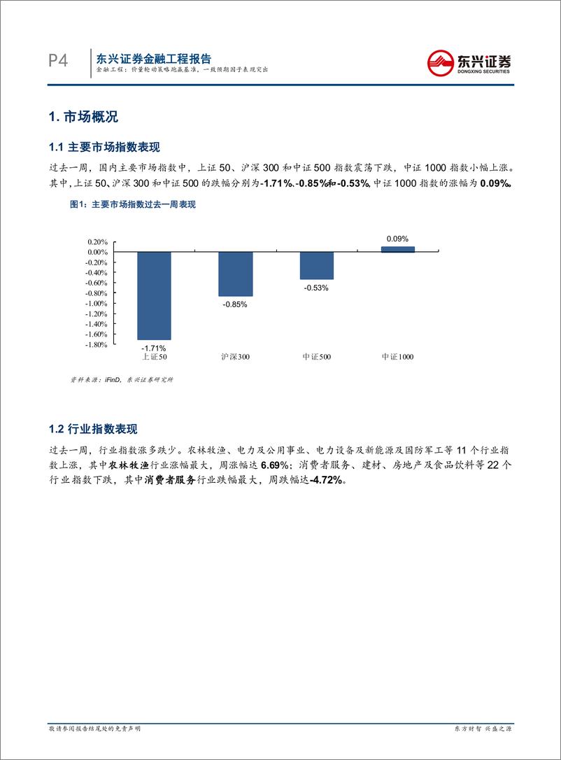 《量化市场观察：价量轮动策略跑赢基准，一致预期因子表现突出-20220710-东兴证券-21页》 - 第5页预览图