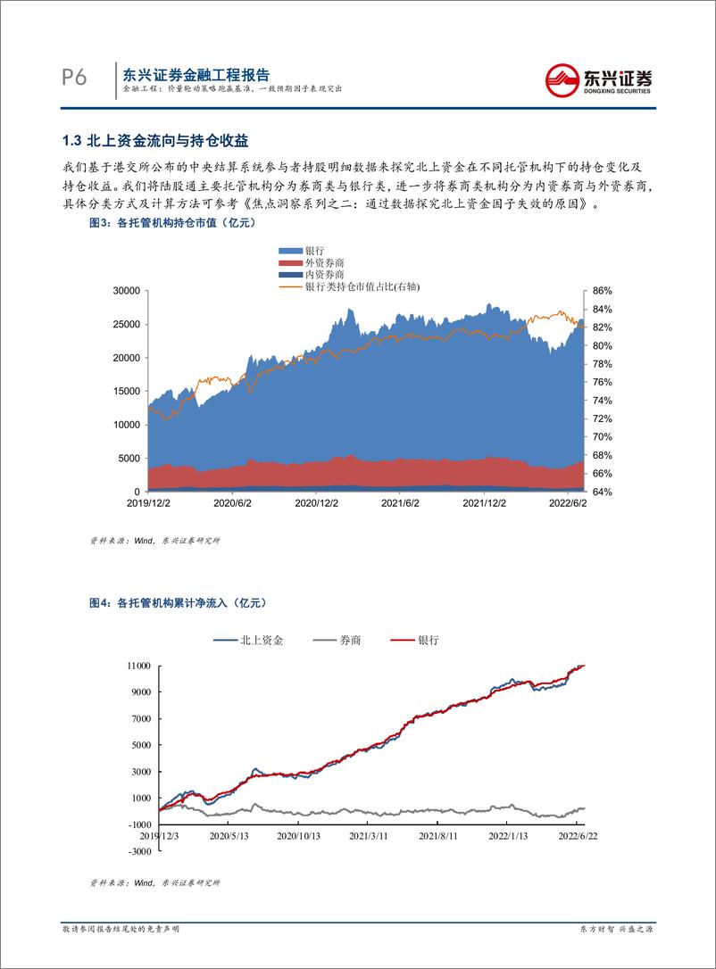 《量化市场观察：价量轮动策略跑赢基准，一致预期因子表现突出-20220710-东兴证券-21页》 - 第7页预览图