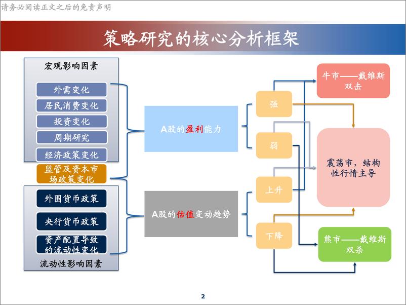 《A股市场投资策略展望：政策风已至，静待云开时-20190718-渤海证券-23页》 - 第3页预览图