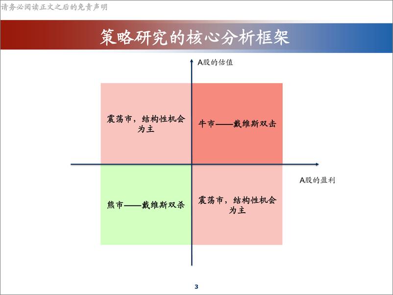 《A股市场投资策略展望：政策风已至，静待云开时-20190718-渤海证券-23页》 - 第4页预览图