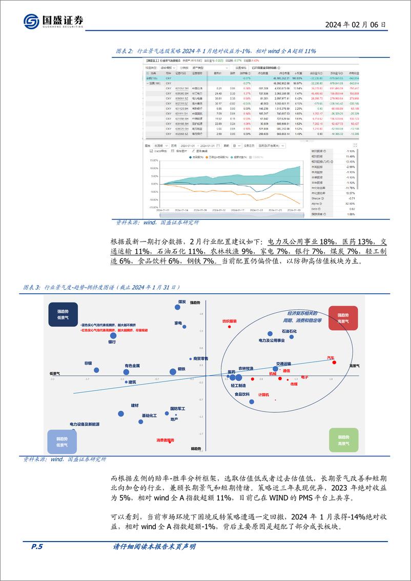 《基本面量化系列研究之二十八：景气选股模型1月超额11%，继续看好高股息-20240206-国盛证券-20页》 - 第5页预览图